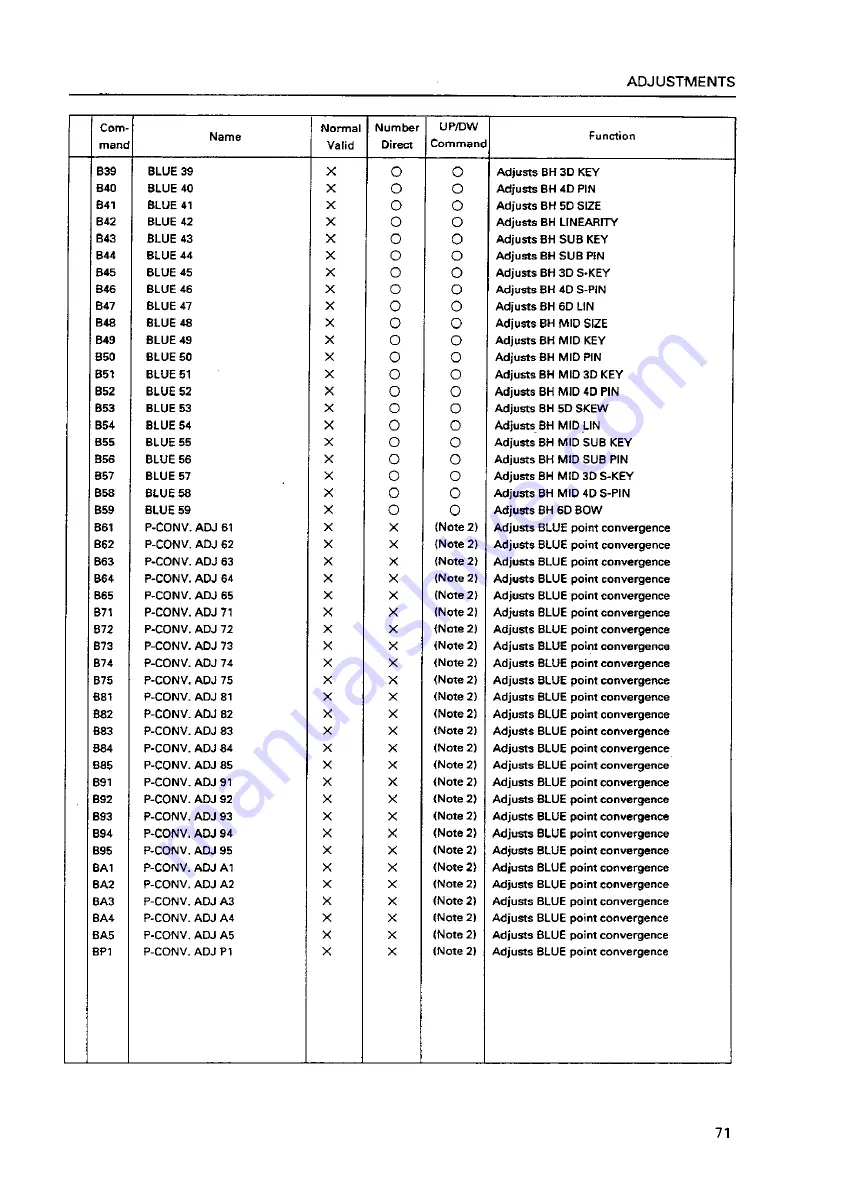 Pioneer RM-V1000NU Technical Manual Download Page 72