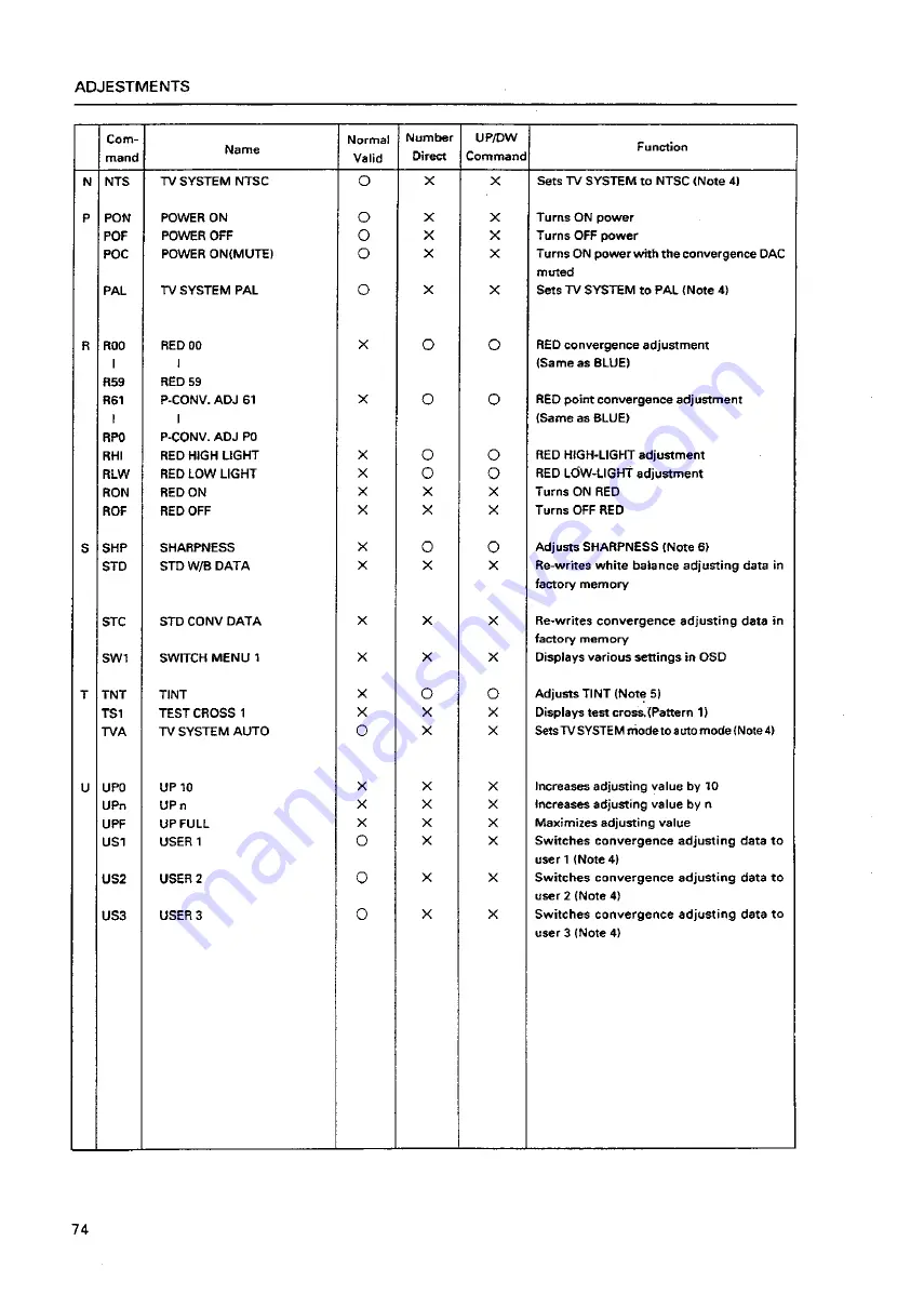 Pioneer RM-V1000NU Technical Manual Download Page 75