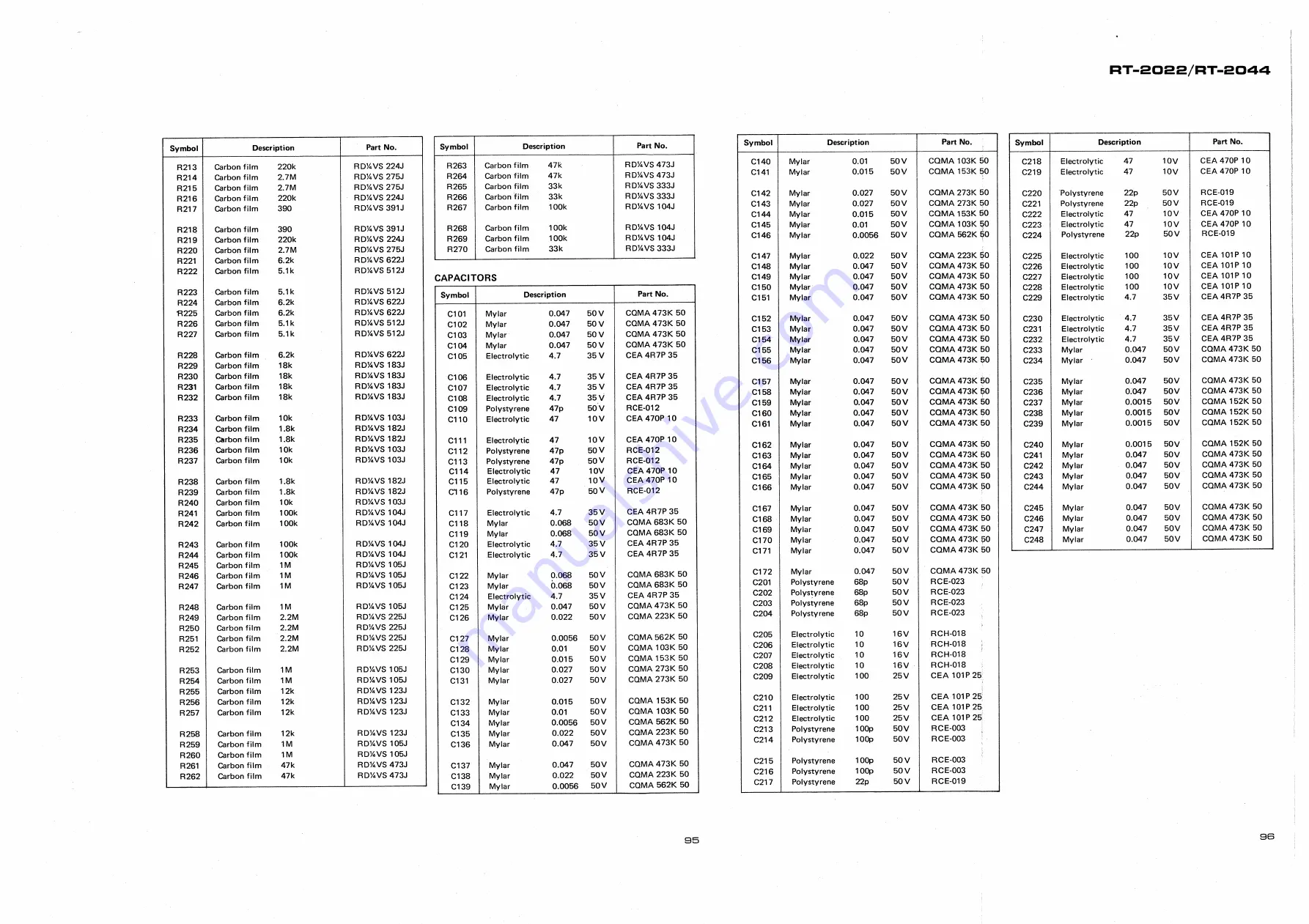 Pioneer RT-2022 User Manual Download Page 76