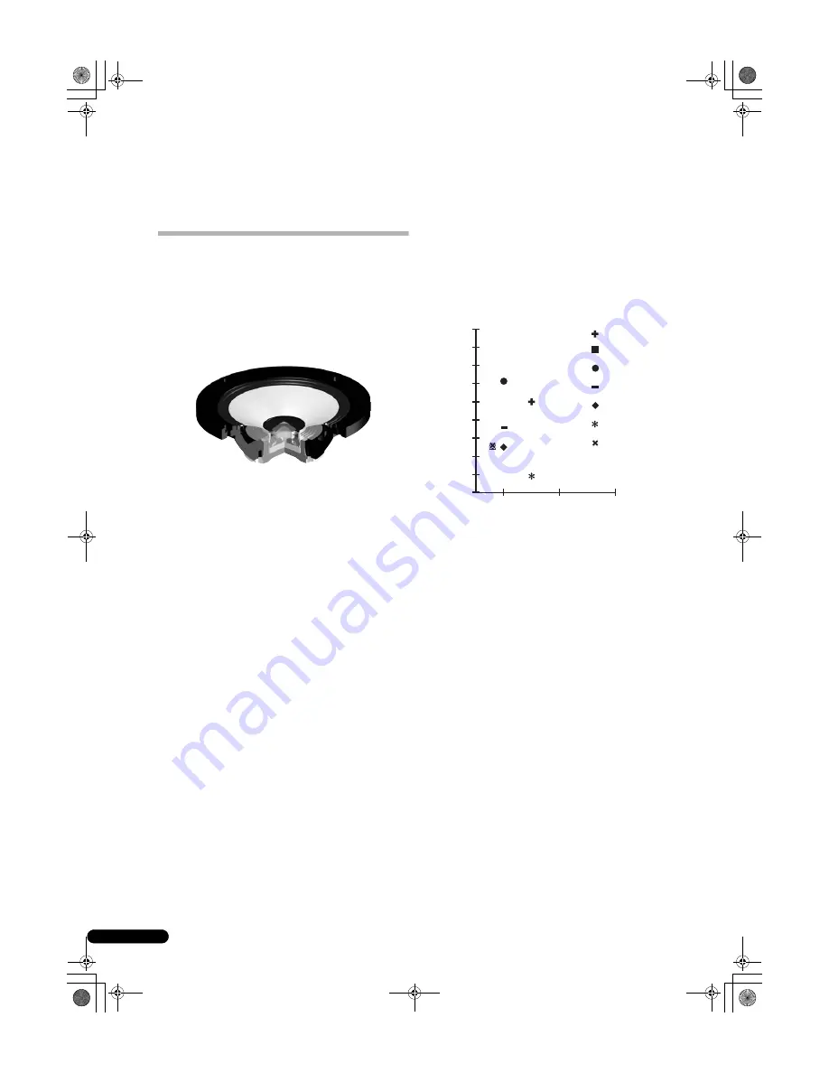 Pioneer S-3EX Operating Instructions Manual Download Page 104