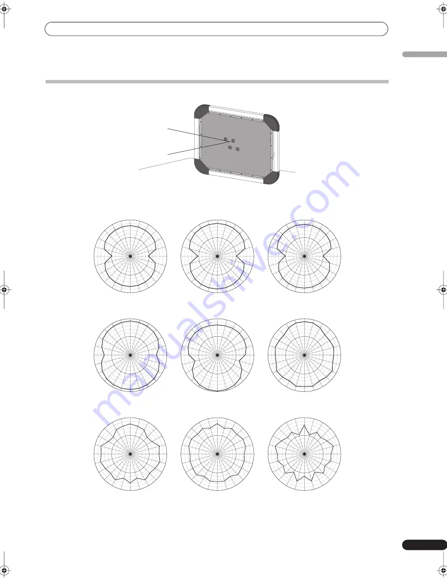 Pioneer S-FL1 - Flat Speaker Скачать руководство пользователя страница 7