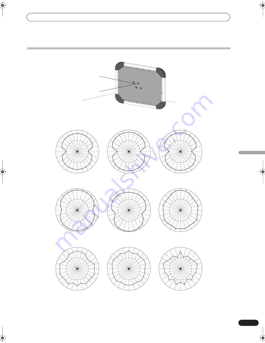 Pioneer S-FL1 - Flat Speaker Скачать руководство пользователя страница 31