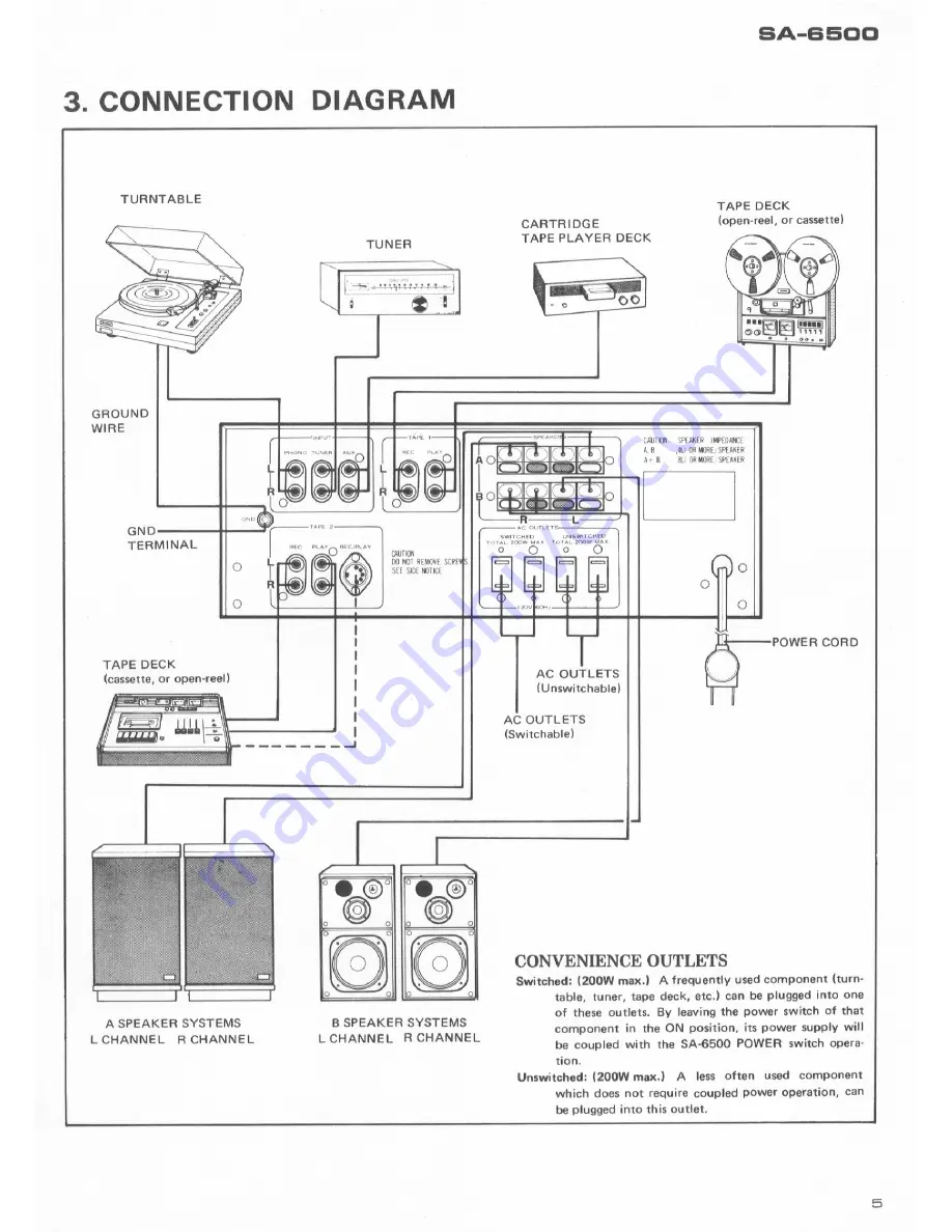 Pioneer SA-6500 Скачать руководство пользователя страница 5