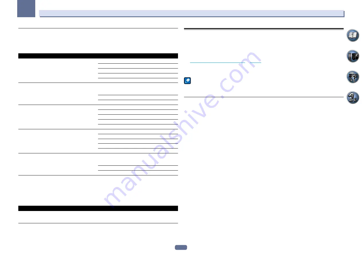 Pioneer SC-65 ELITE Operating Instructions Manual Download Page 50