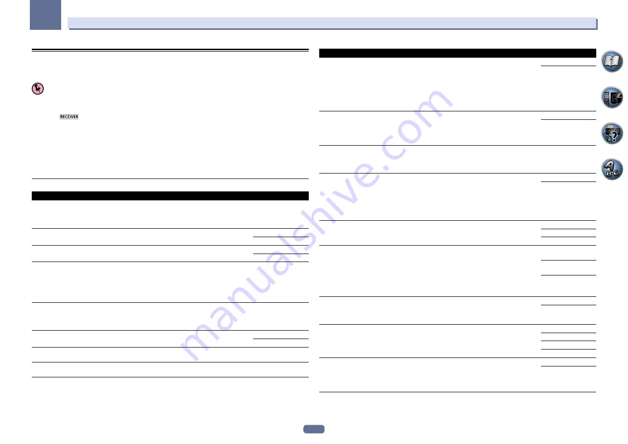 Pioneer SC-65 ELITE Operating Instructions Manual Download Page 70