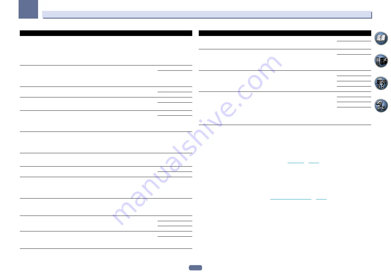 Pioneer SC-65 ELITE Operating Instructions Manual Download Page 71