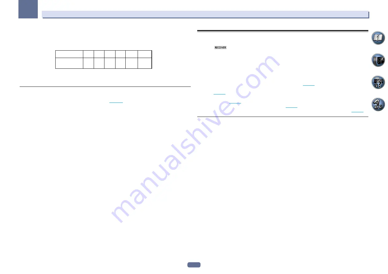 Pioneer SC-65 ELITE Operating Instructions Manual Download Page 95