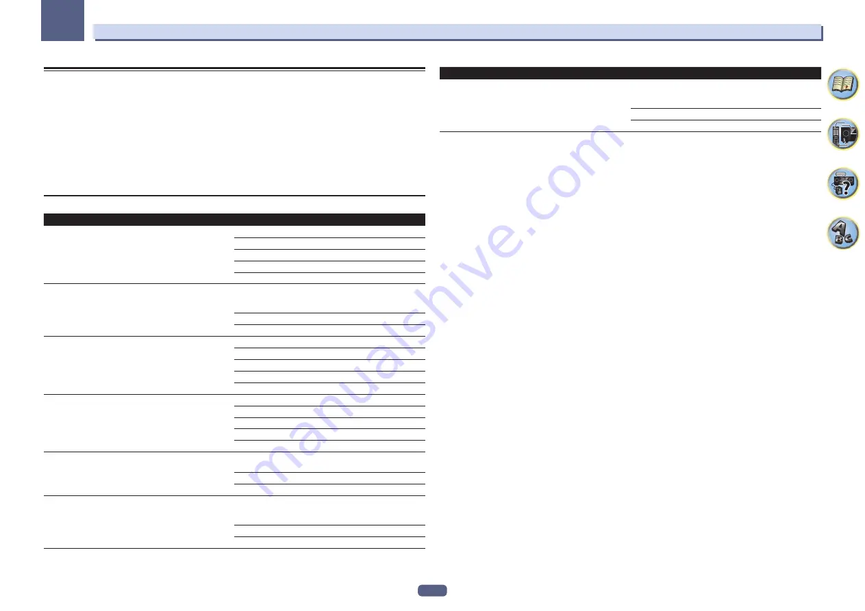 Pioneer SC-LX57 Operating Instructions Manual Download Page 66