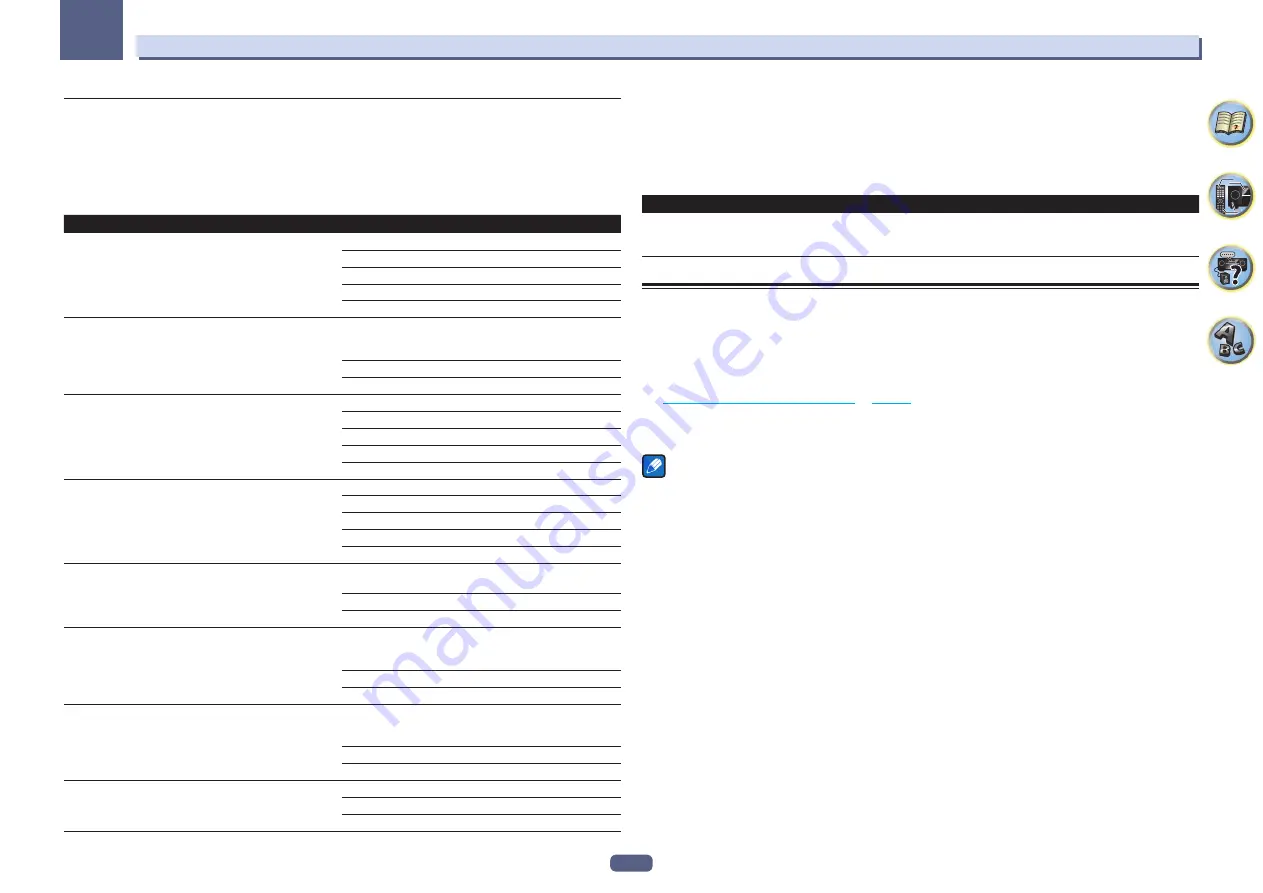 Pioneer sc-lx77 Operating Manual Download Page 53