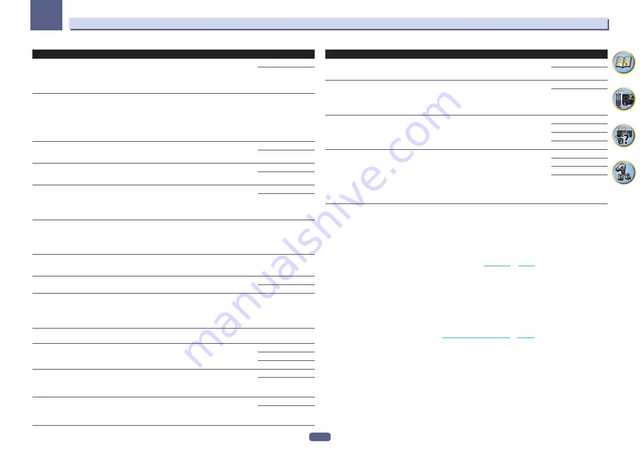 Pioneer sc-lx77 Operating Manual Download Page 76