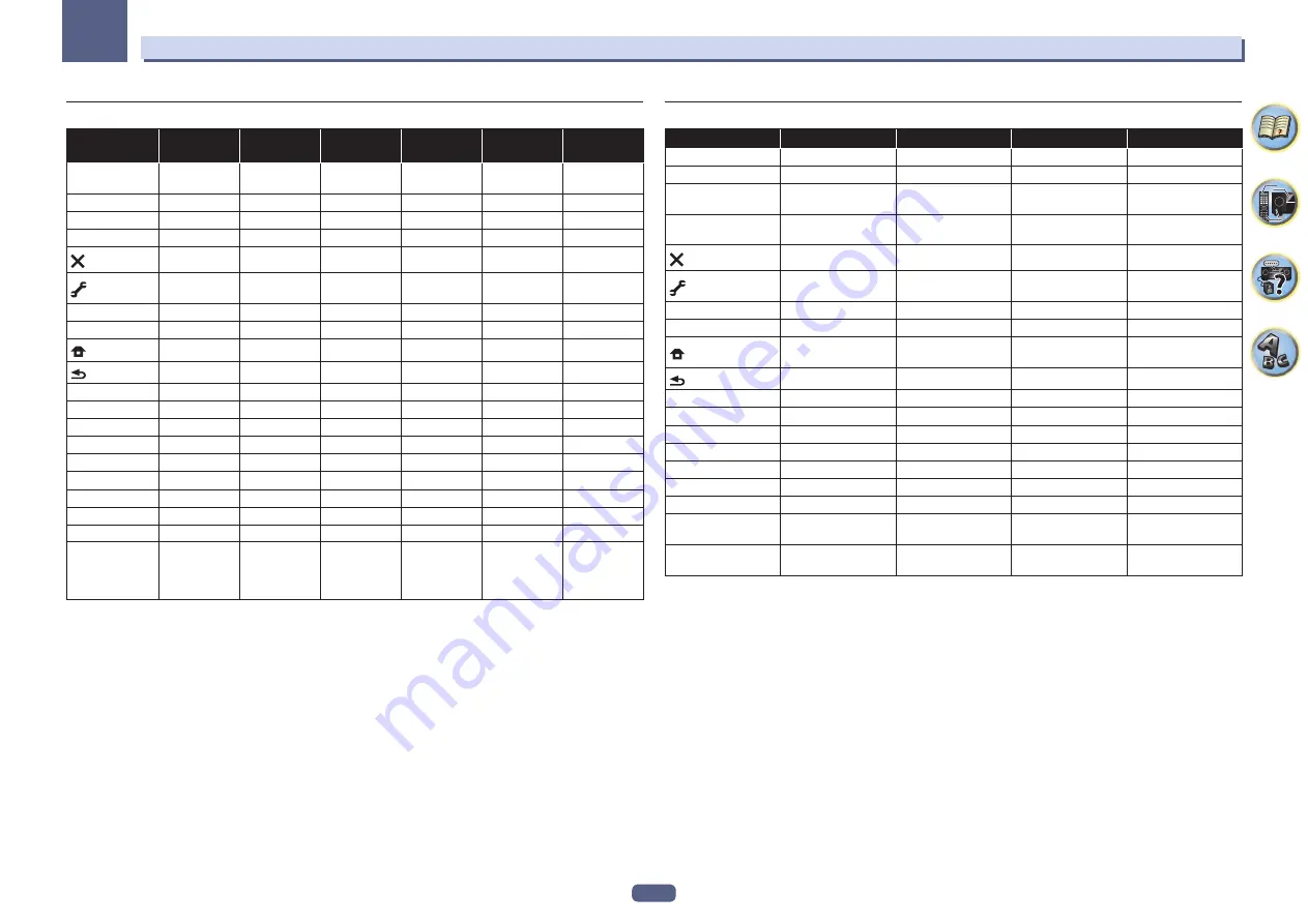 Pioneer sc-lx77 Operating Manual Download Page 88