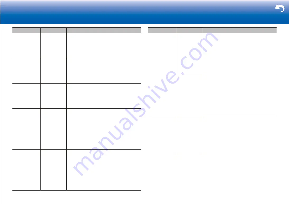 Pioneer SC-LX901 Basic Manual Download Page 62