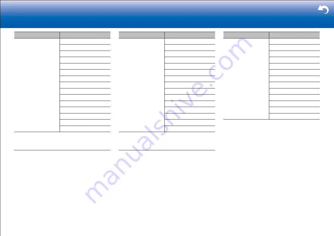 Pioneer SC-LX901 Basic Manual Download Page 95