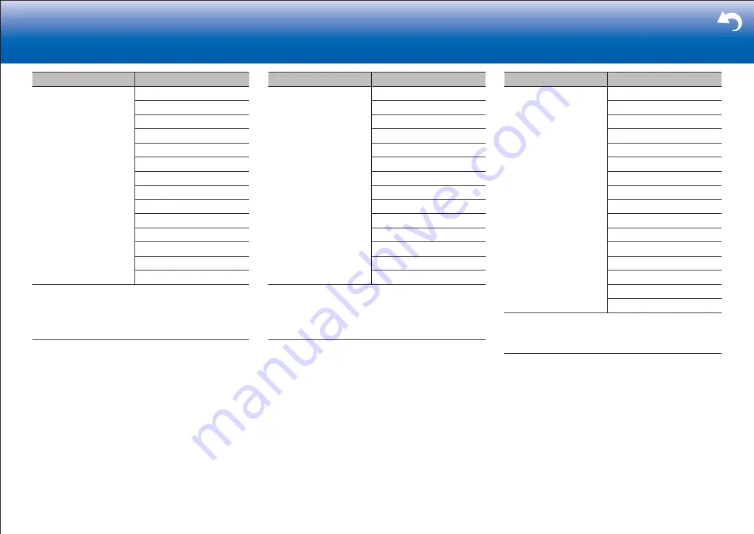 Pioneer SC-LX901 Basic Manual Download Page 98