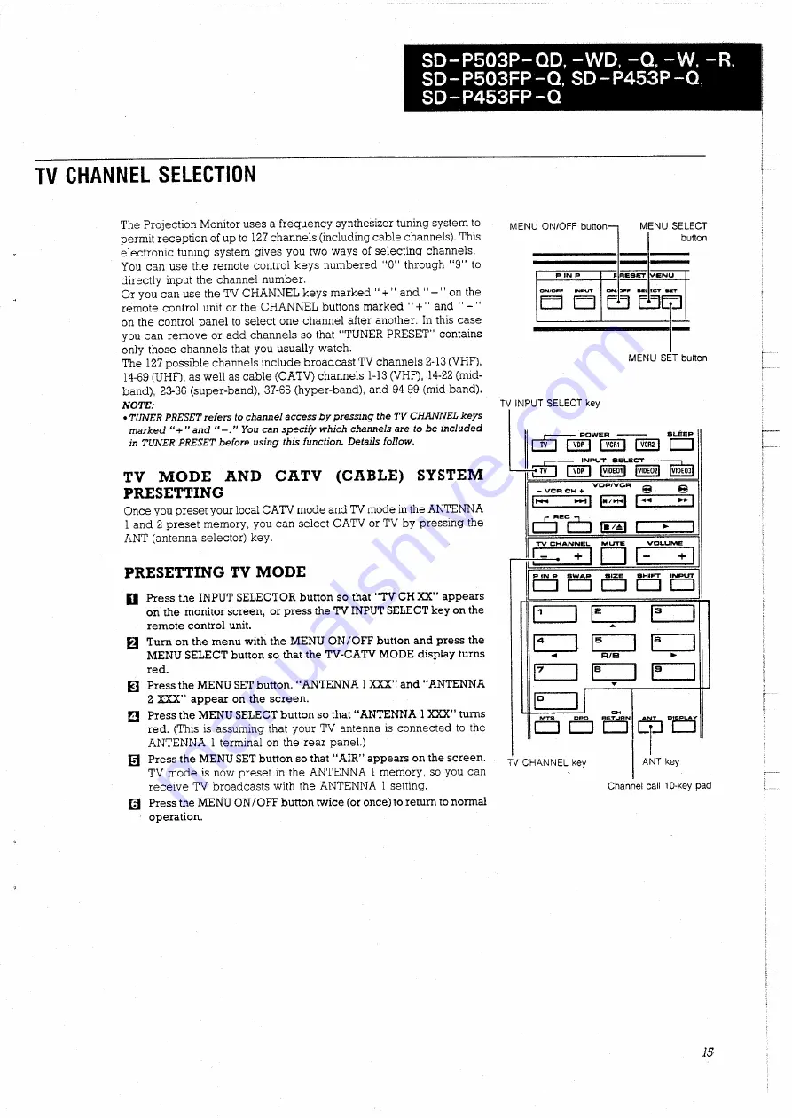 Pioneer SD-P453FP Operating Instructions Manual Download Page 15