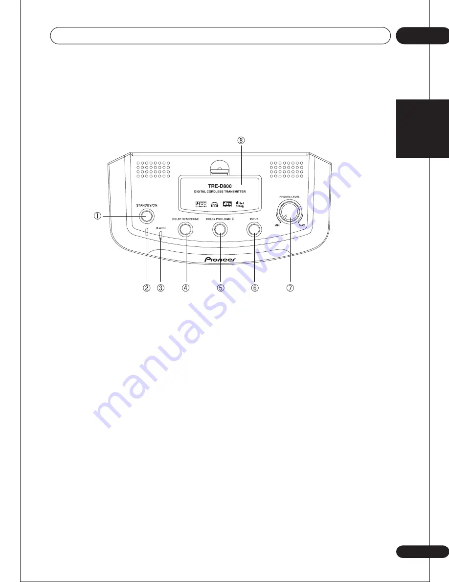 Pioneer SE-DIR800C - Headphones - Binaural Operating Instructions Manual Download Page 9