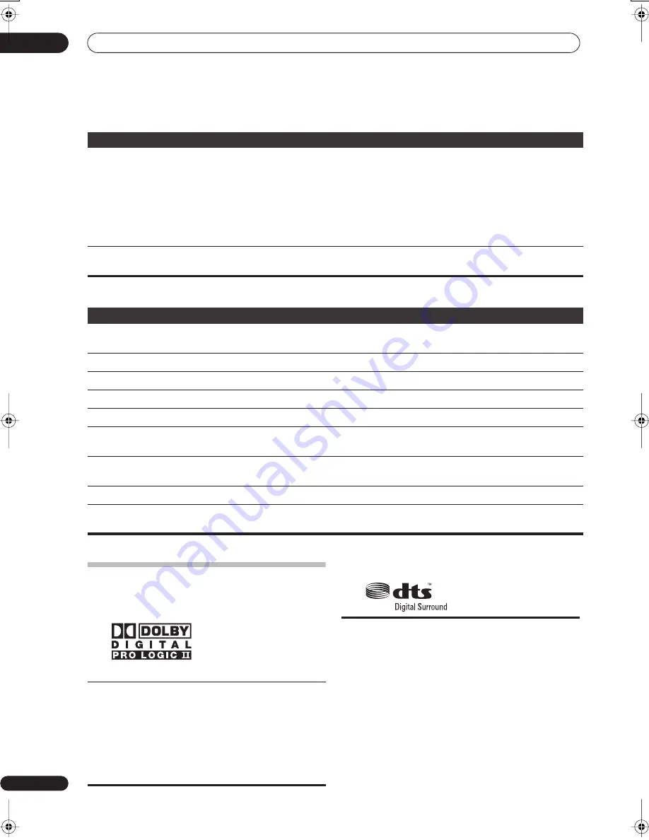 Pioneer SSP-LX60D Operating Instructions Manual Download Page 34