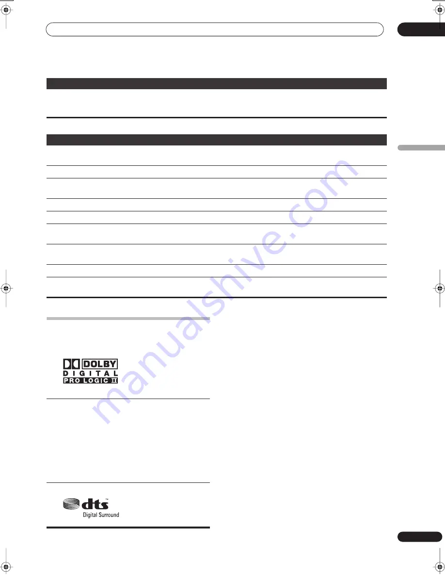 Pioneer SSP-LX60D Operating Instructions Manual Download Page 65