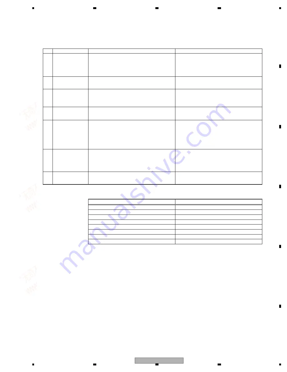 Pioneer Super Tuner IIID AVIC-F700BT Service Manual Download Page 17