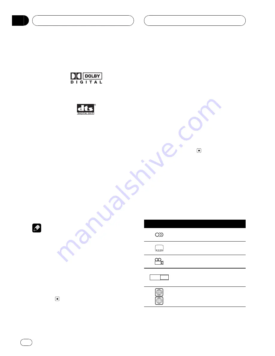 Pioneer Super Tuner IIID DVH-P5000MP Operation Manual Download Page 8