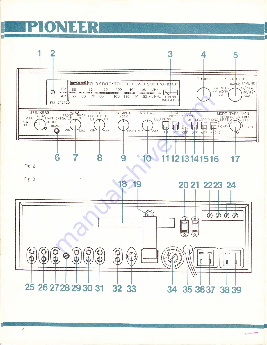 Pioneer SX-1000TD Operating Instructions Manual Download Page 4