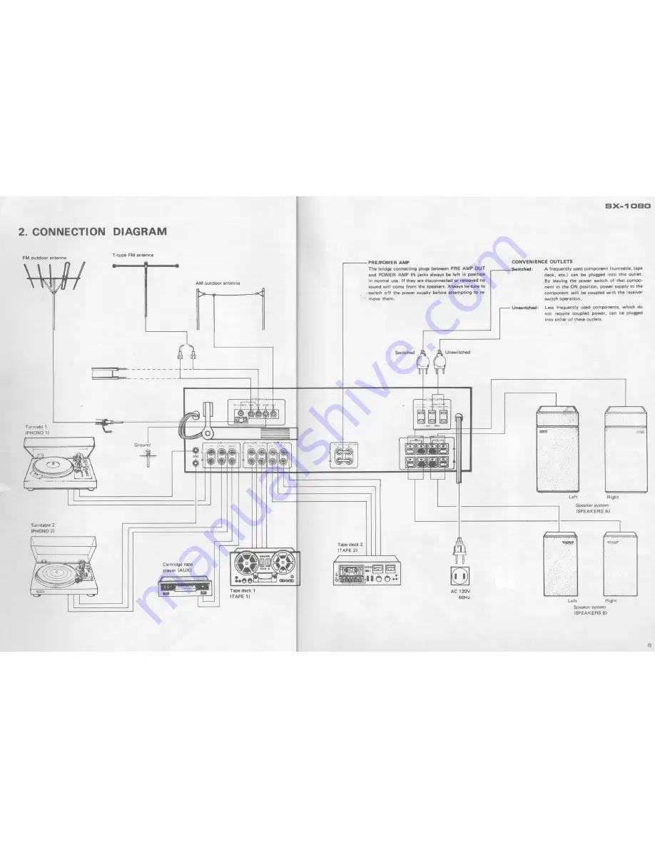 Pioneer SX-1080 Service Manual Download Page 6