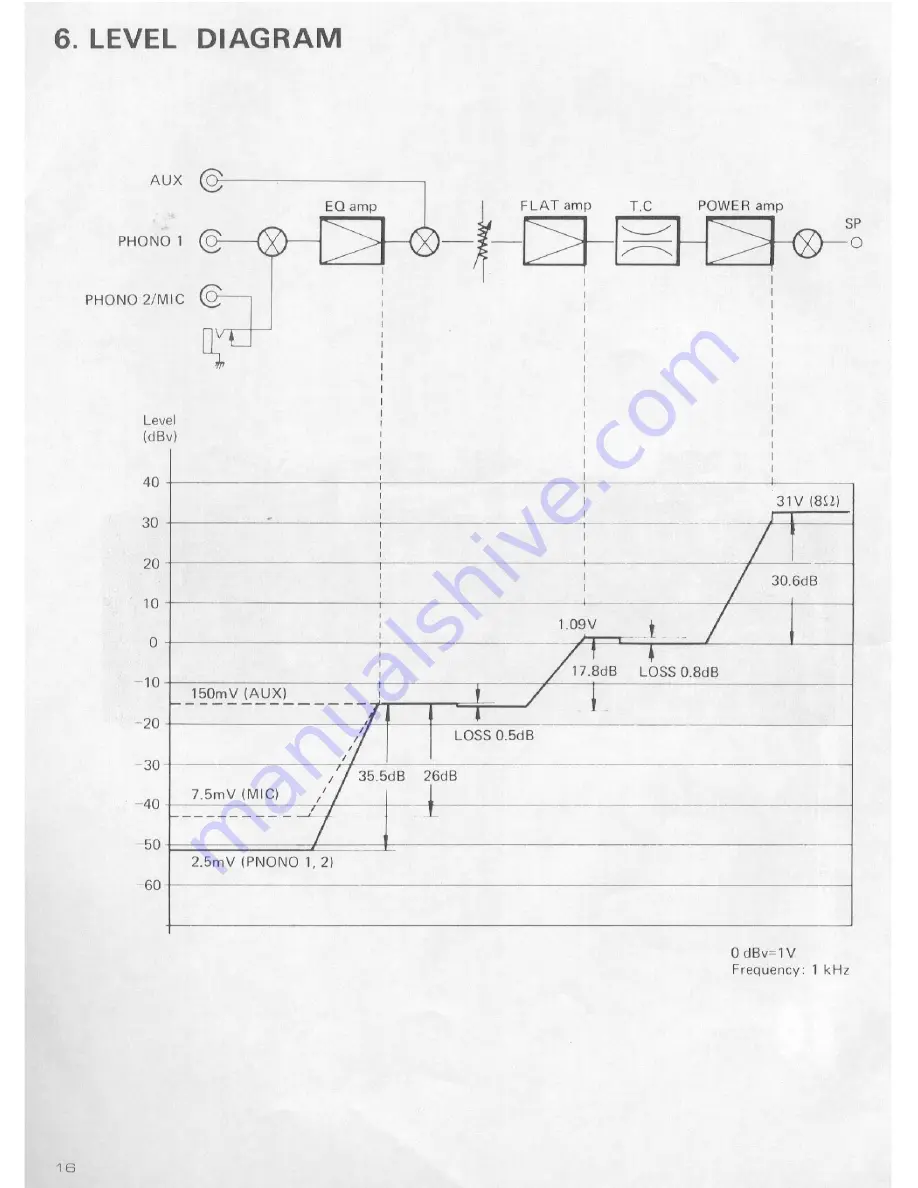 Pioneer SX-1080 Service Manual Download Page 15