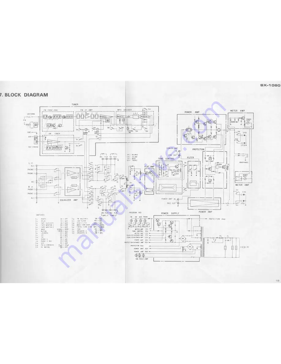 Pioneer SX-1080 Скачать руководство пользователя страница 16