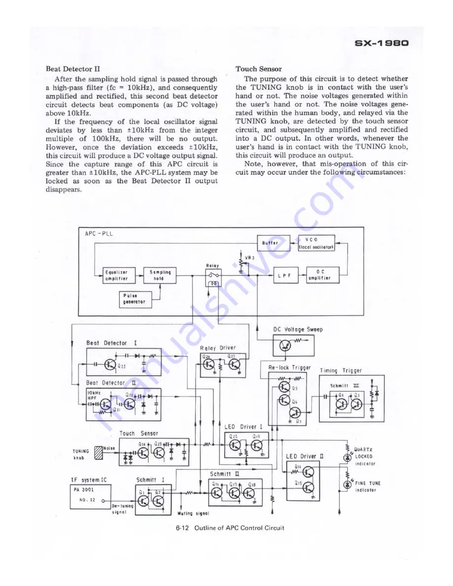 Pioneer SX-1980 Скачать руководство пользователя страница 18