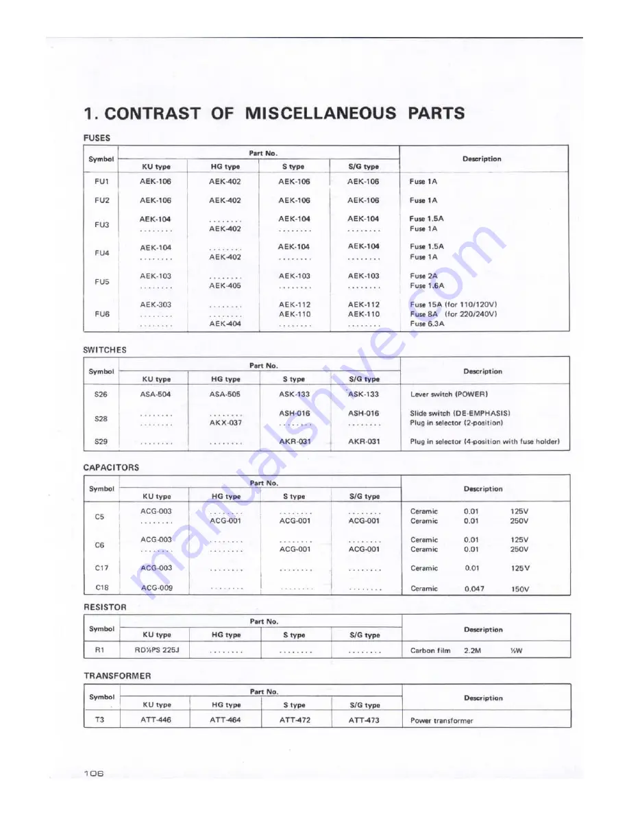 Pioneer SX-1980 Service Manual Download Page 103