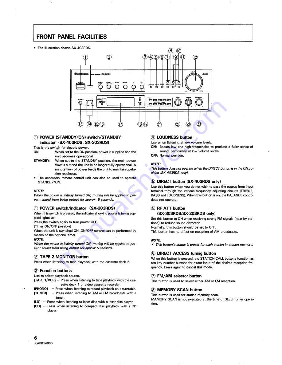 Pioneer SX-203RDS Скачать руководство пользователя страница 6