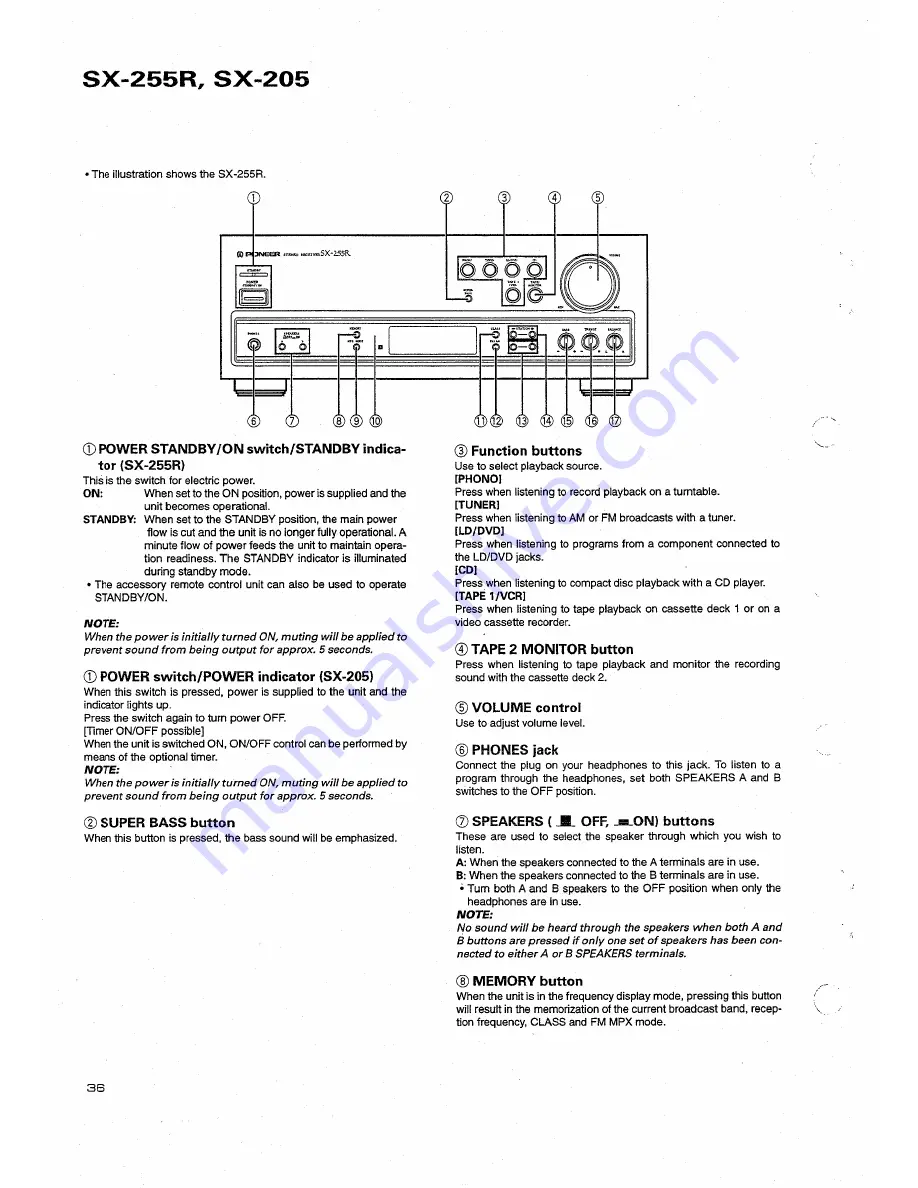 Pioneer SX-205 Скачать руководство пользователя страница 28