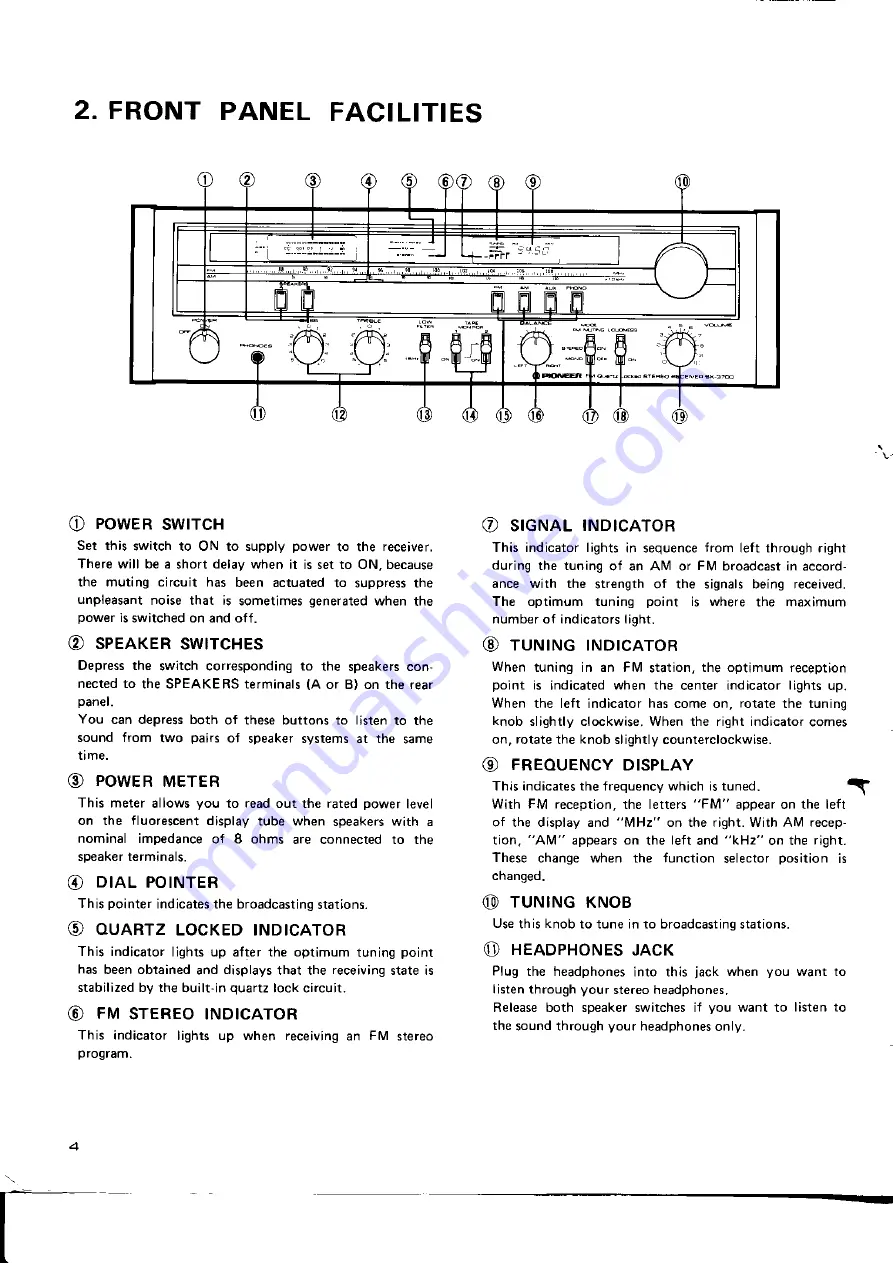 Pioneer SX-3700 Скачать руководство пользователя страница 4