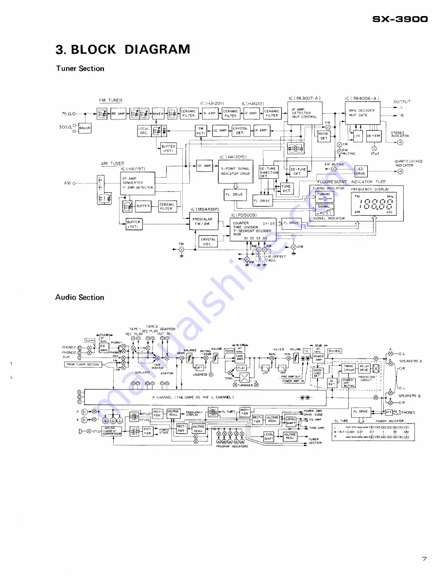 Pioneer SX-3900 Service Manual Download Page 7