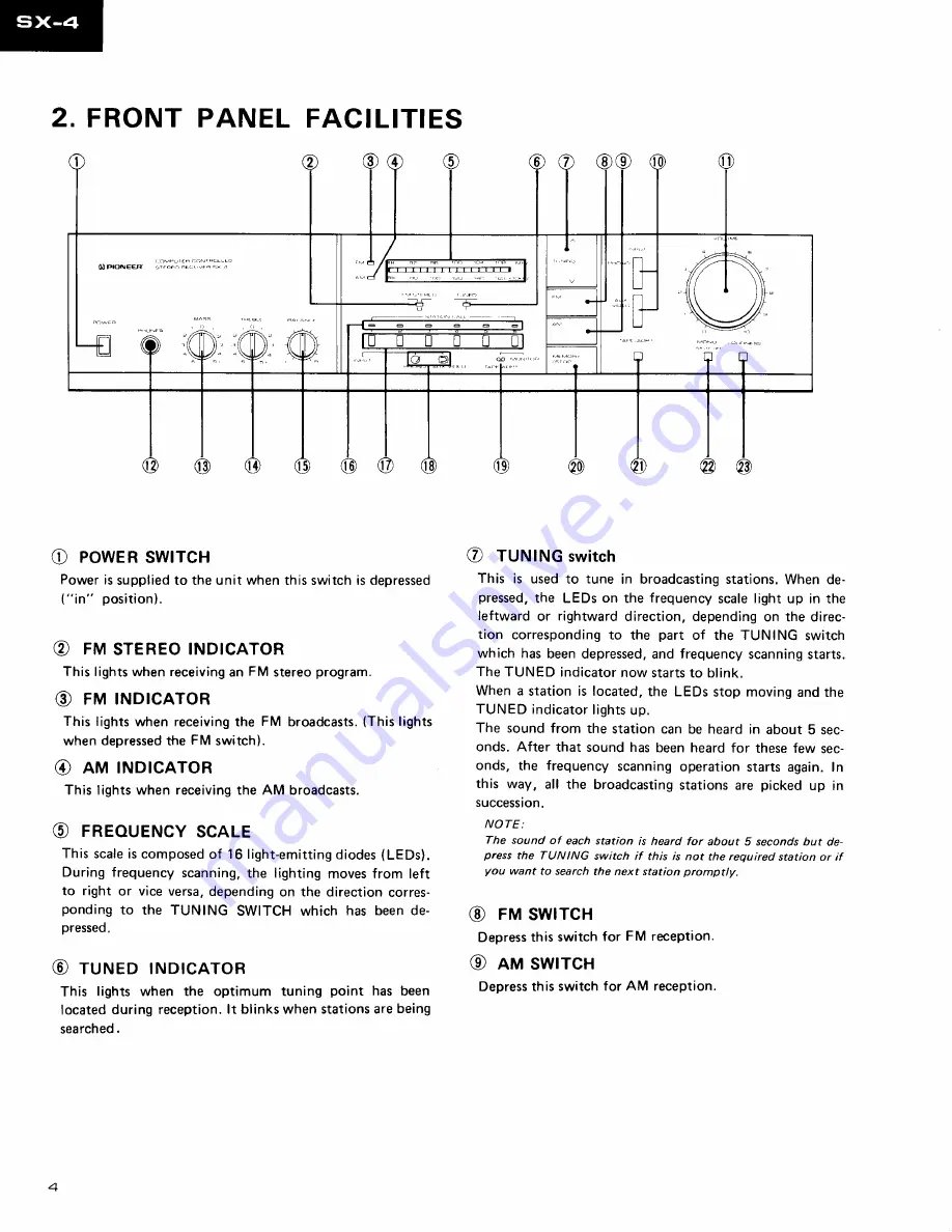 Pioneer SX-4 Скачать руководство пользователя страница 4