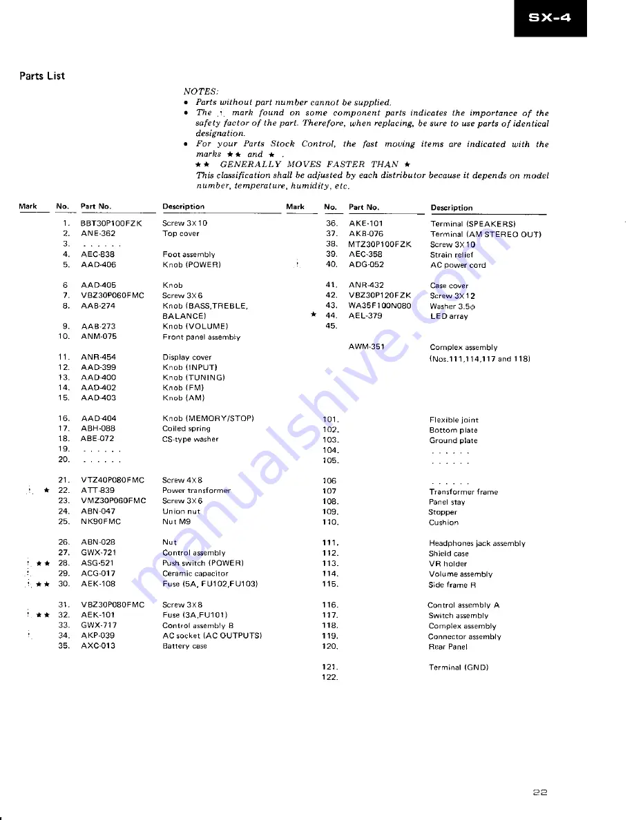 Pioneer SX-4 Service Manual Download Page 21