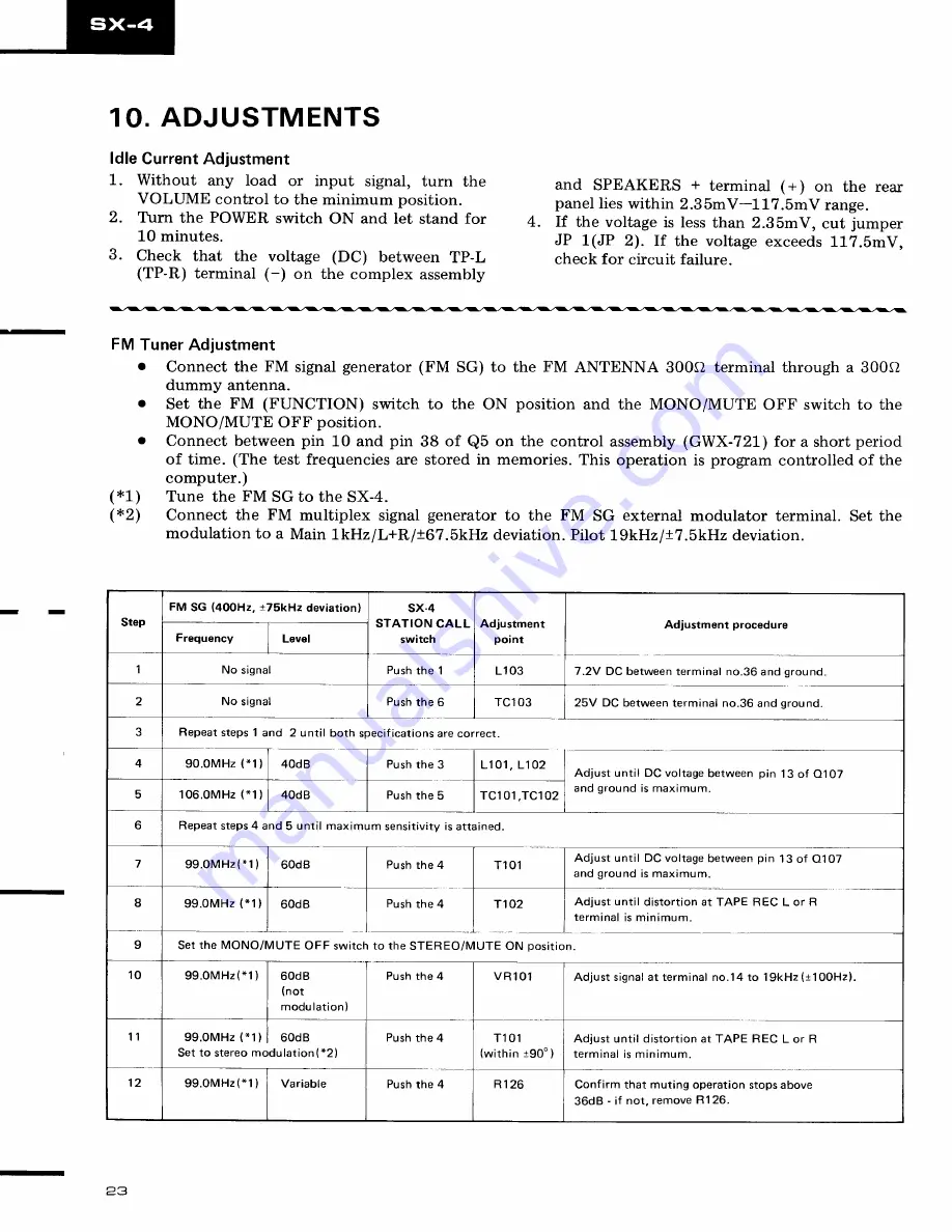 Pioneer SX-4 Service Manual Download Page 22