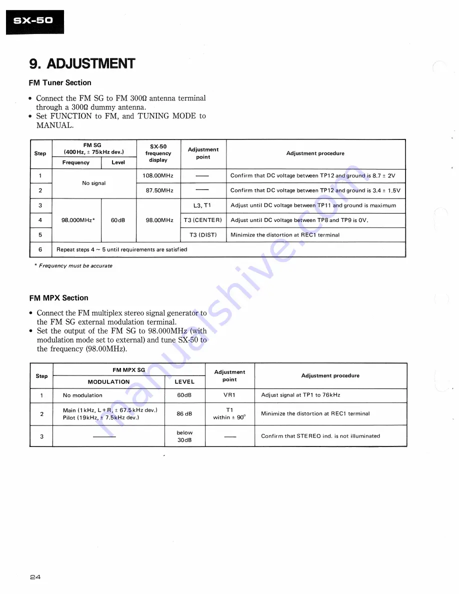 Pioneer SX-50 Service Manual Download Page 14