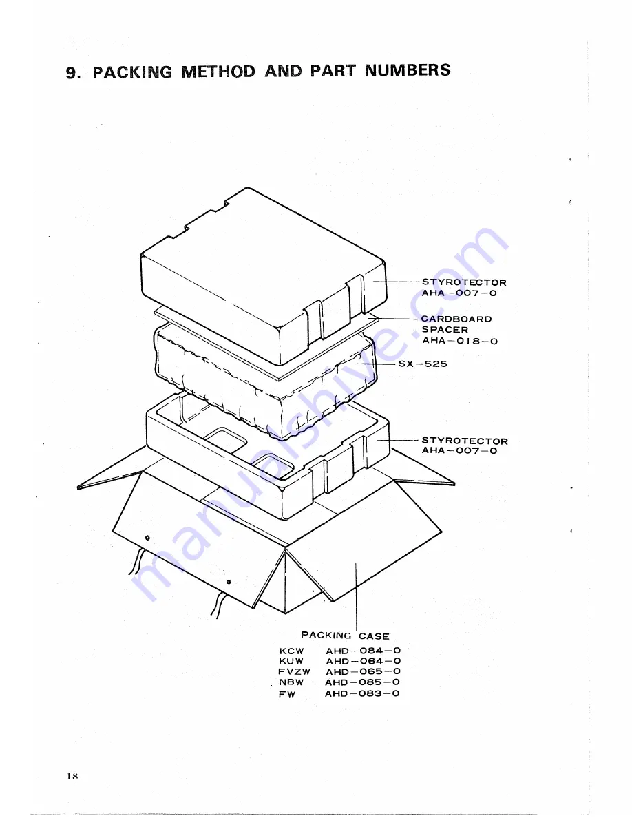 Pioneer SX-525 FVZW Service Manual Download Page 16