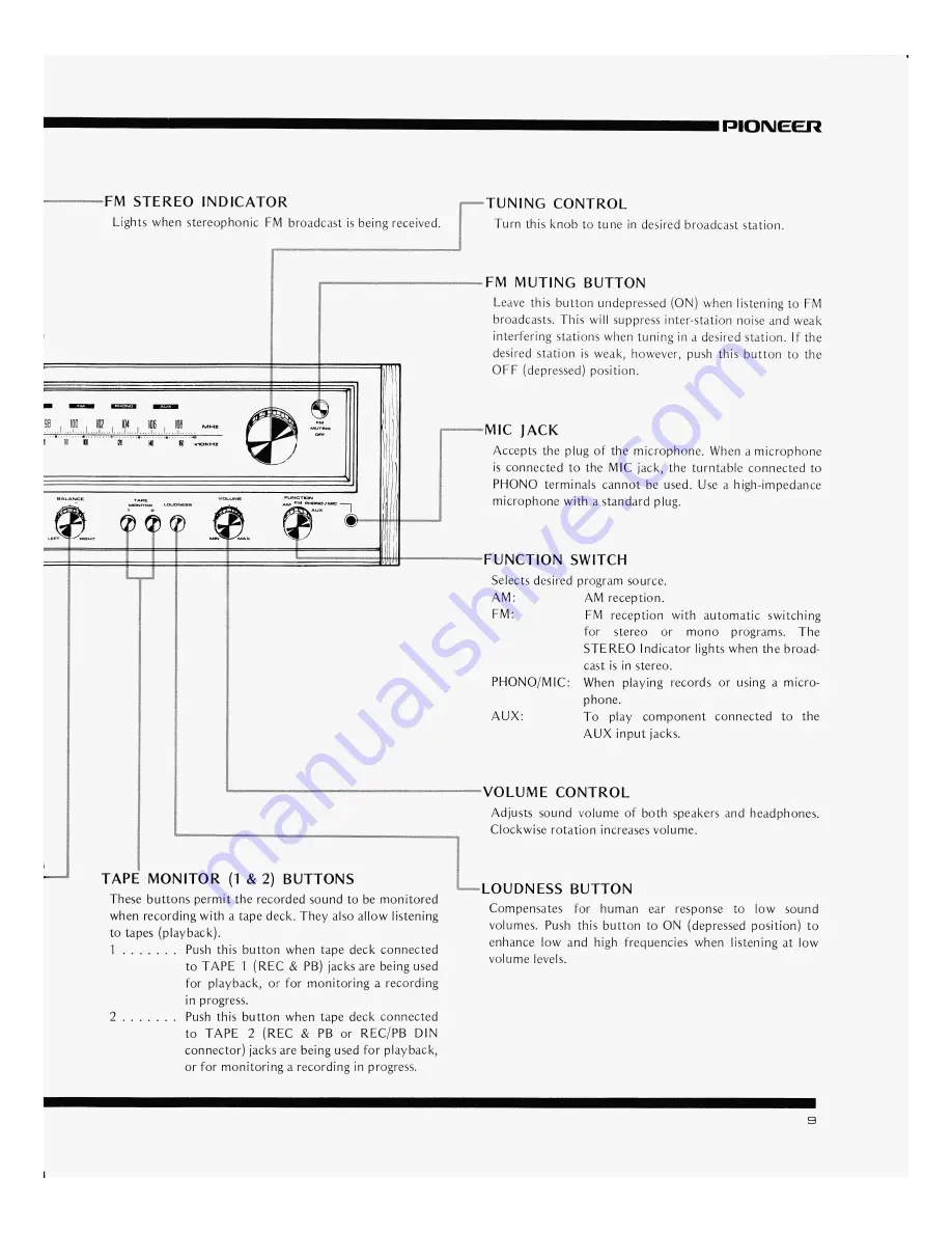 Pioneer SX-636 Скачать руководство пользователя страница 9