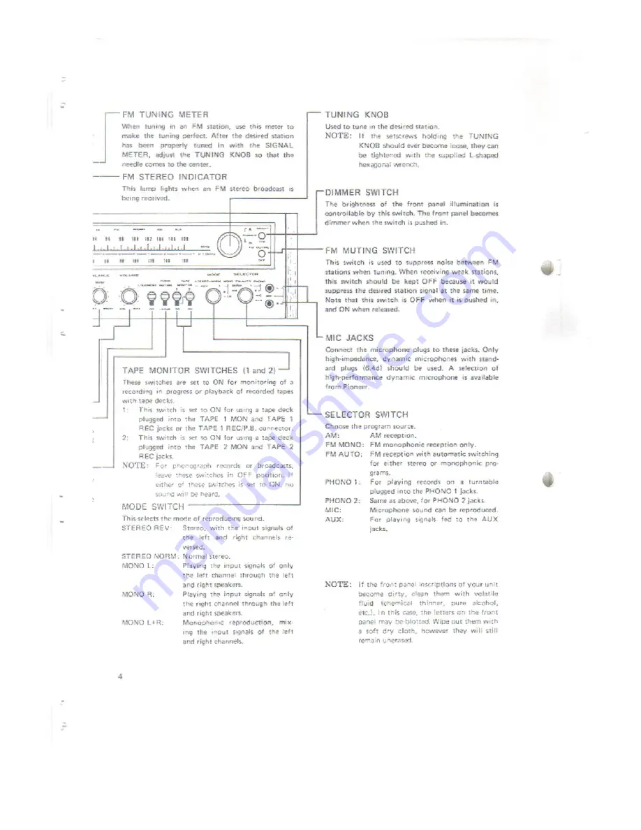 Pioneer SX-828 Скачать руководство пользователя страница 6