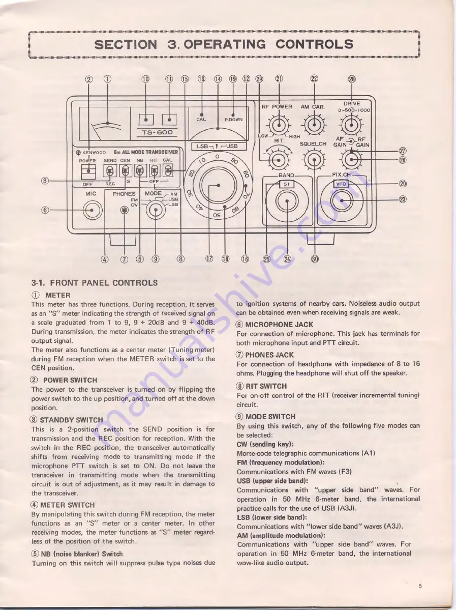 Pioneer TS-600 Скачать руководство пользователя страница 5