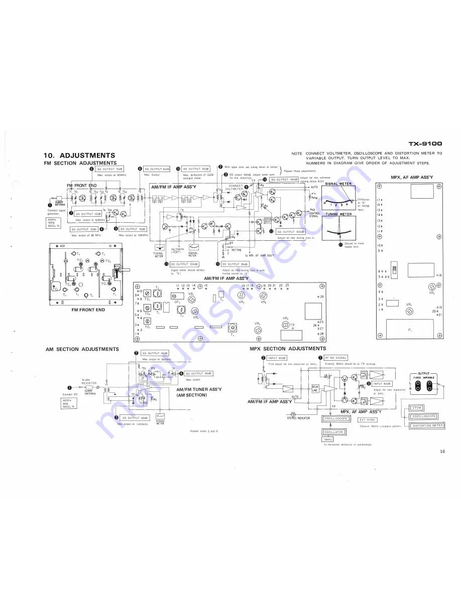 Pioneer TX-9100 FVZW Скачать руководство пользователя страница 14