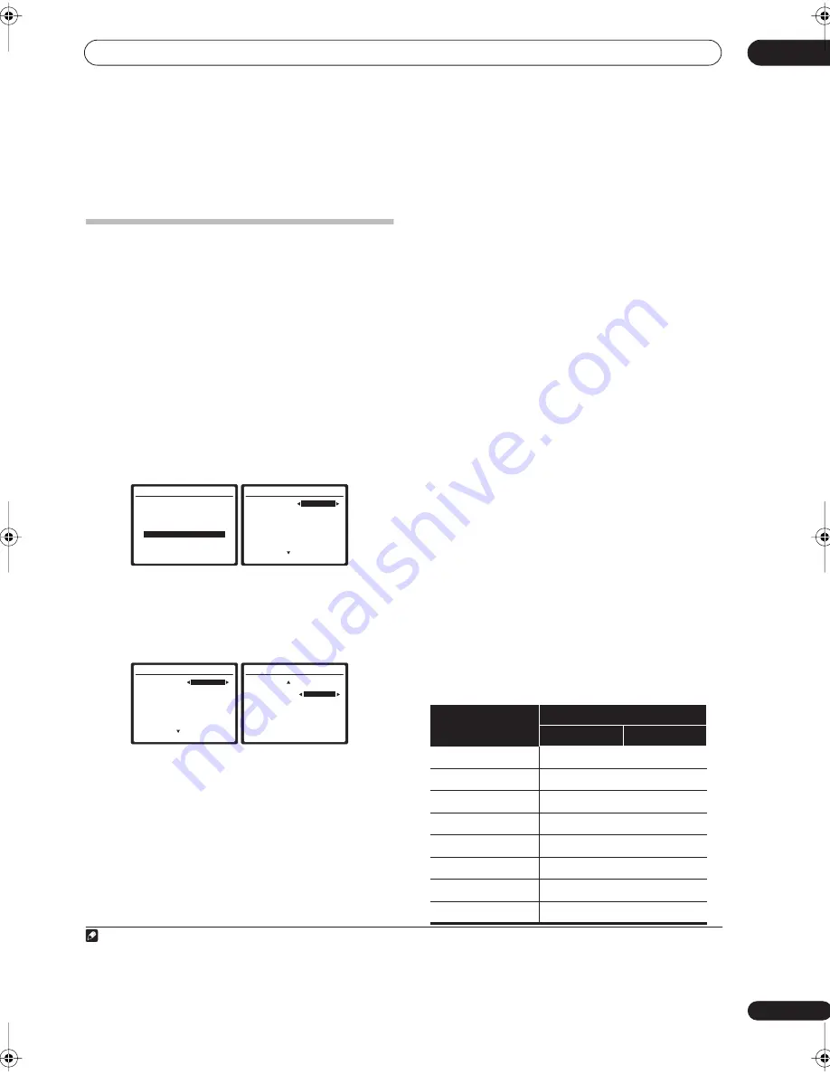 Pioneer VSX-2016AV Operating Instructions Manual Download Page 55