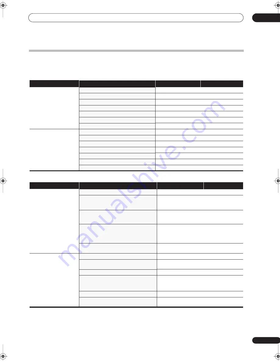 Pioneer VSX-2016AV Operating Instructions Manual Download Page 77