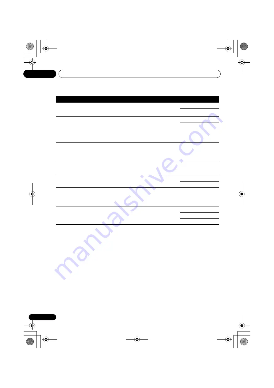 Pioneer VSX-820-K Operating Instructions Manual Download Page 40