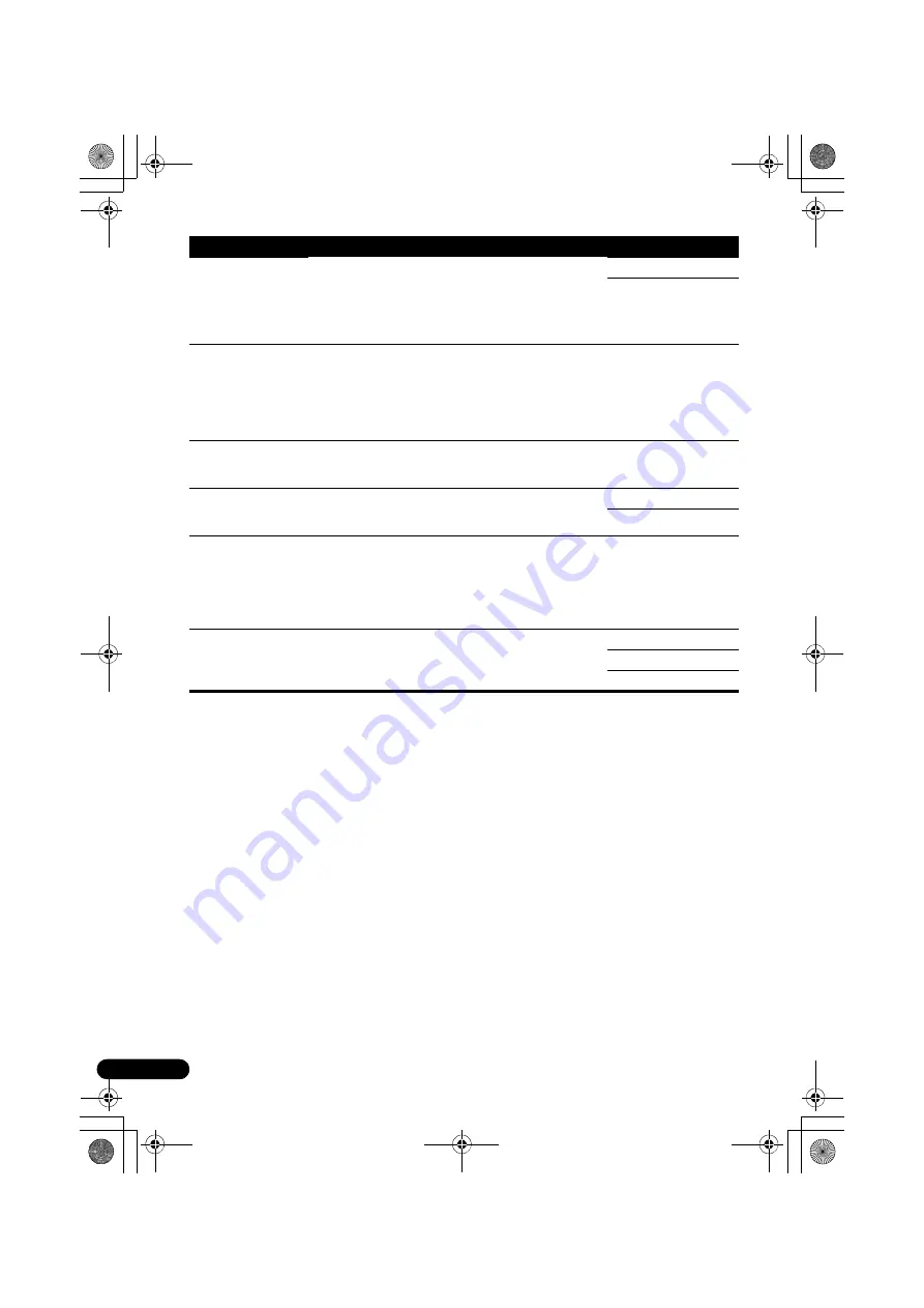 Pioneer VSX-820-K Operating Instructions Manual Download Page 120