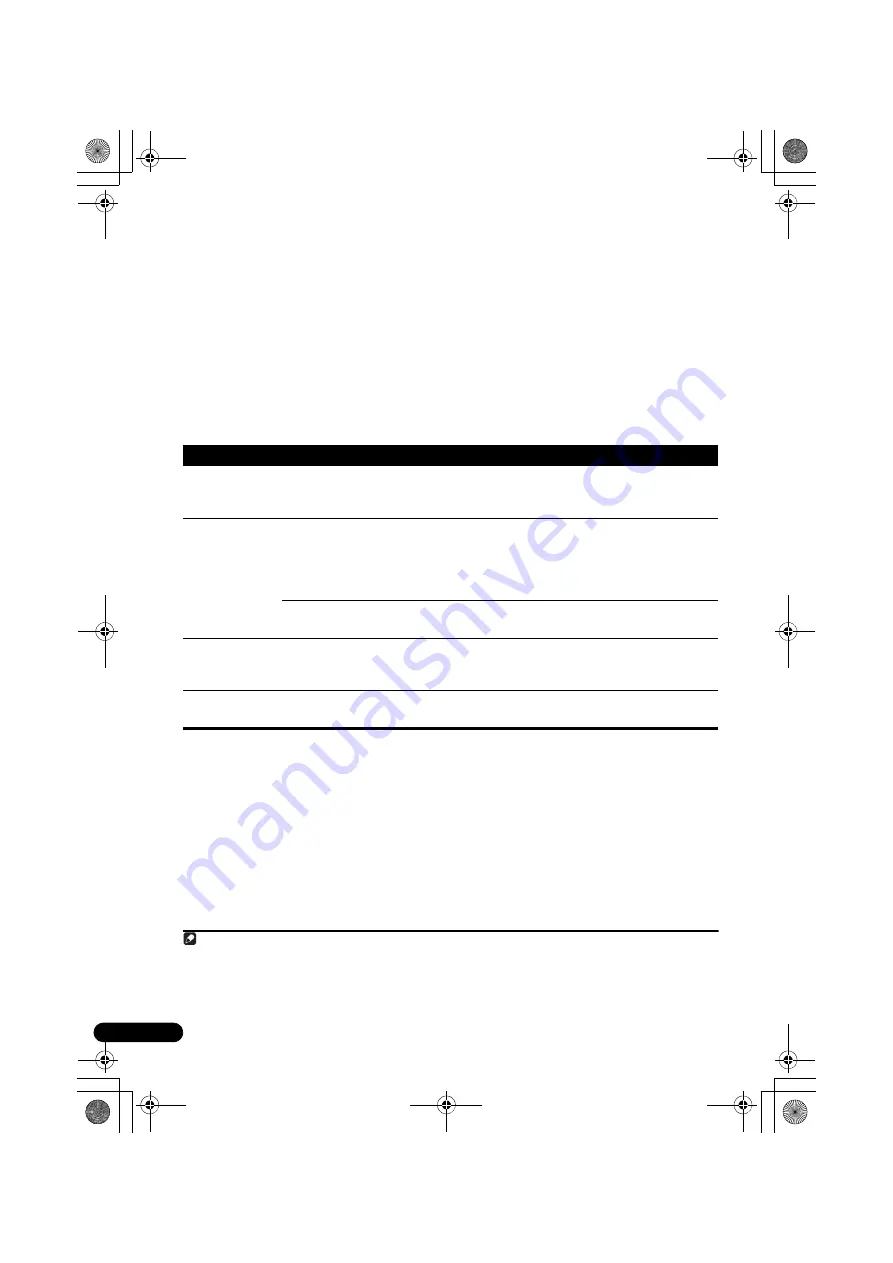 Pioneer VSX-820-K Operating Instructions Manual Download Page 158