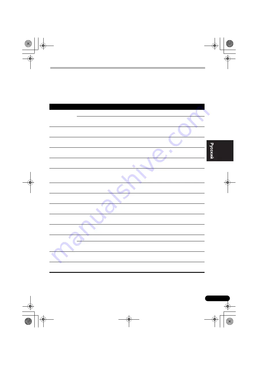 Pioneer VSX-820-K Operating Instructions Manual Download Page 215