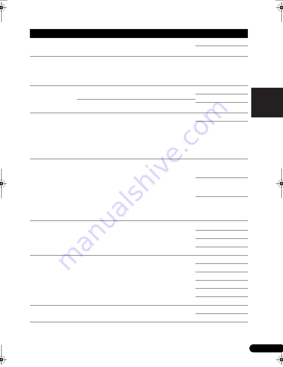 Pioneer VSX-820 Operating Instructions Manual Download Page 113